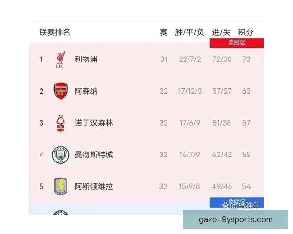 五大联赛球队竞争激烈 每一场比赛都充满悬念与看点